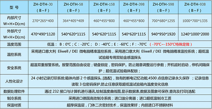零下120度超低溫冰箱