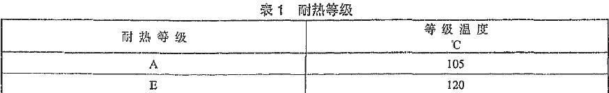 絕緣結構的耐熱等級與等級混度的關系見表1