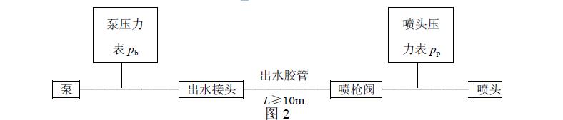 液能利用率試驗時管路系統聯結如圖 2 所示