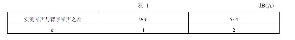 實測噪聲值減去修正值k1