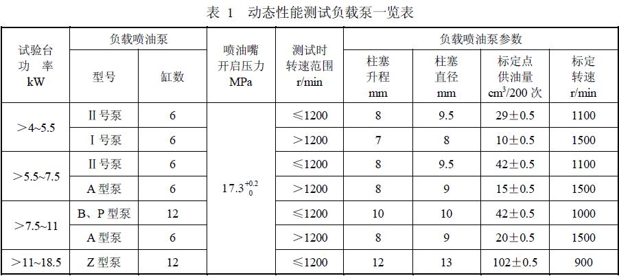 試驗臺在表1規定的負荷及穩定的供電條件下