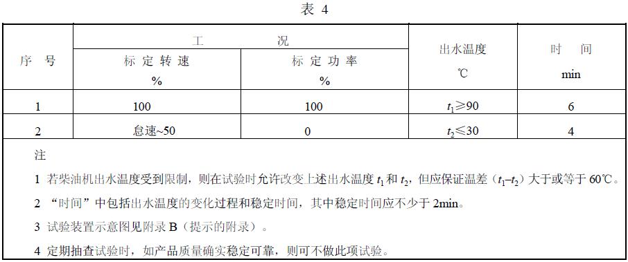 熱沖擊試驗