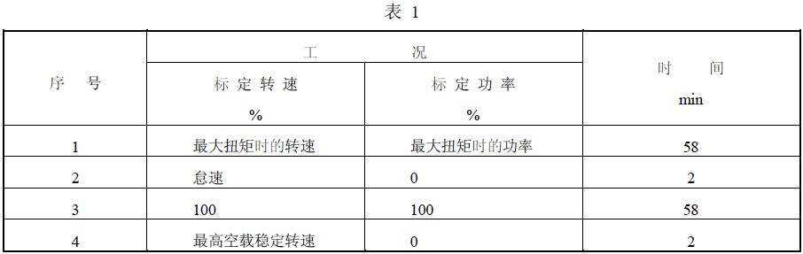 耐久試驗